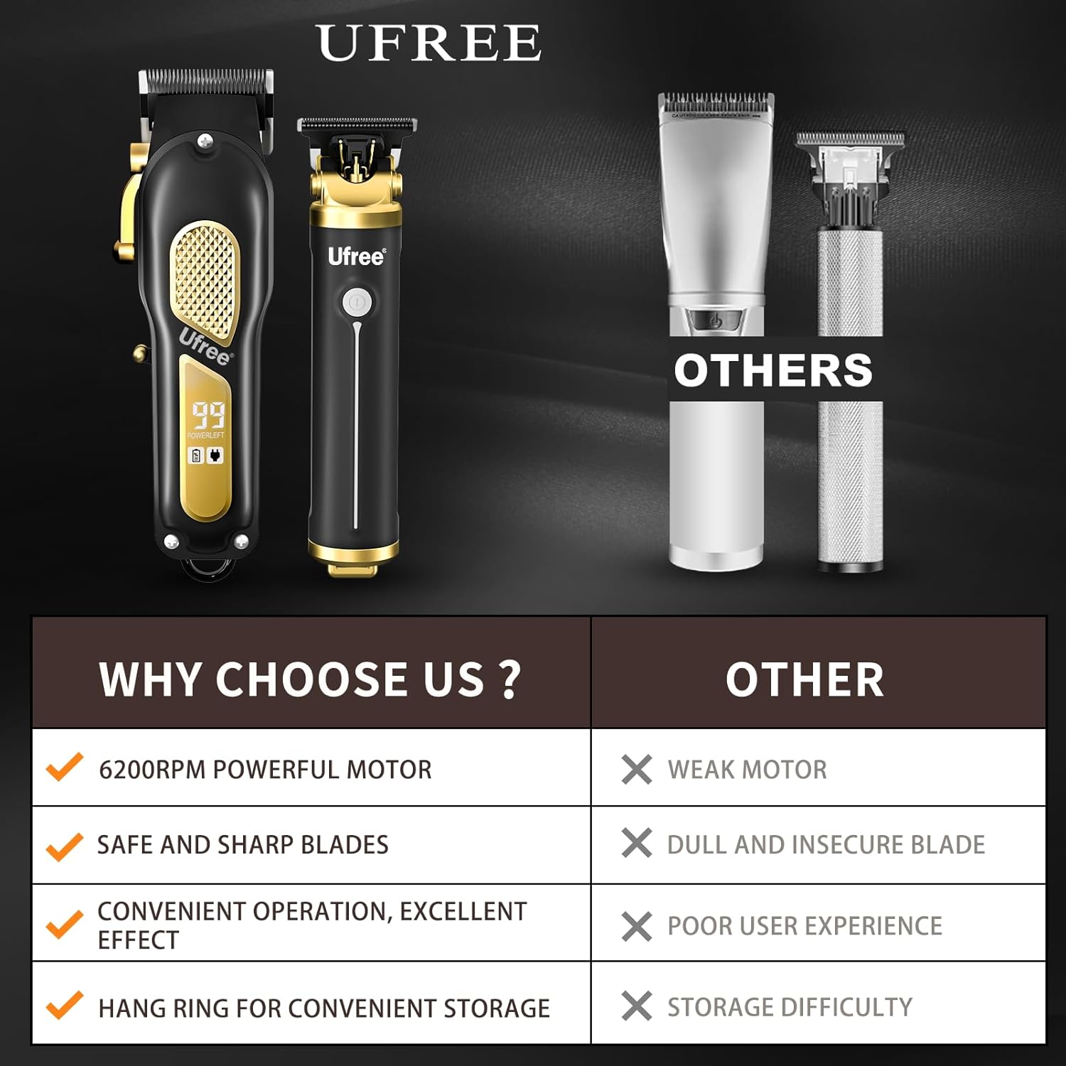 Trimyou: Hair Clippers for Men, Professional Clippers and Trimmers Set, Cordless Clippers for Hair Cutting, Beard Trimmer, Barber Clippers, Rechargeable Electric Shaver, Gifts for Men