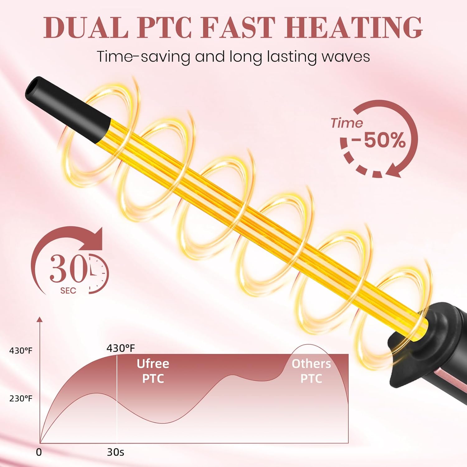 Trimyou: 3/8 Inch Small Curling Iron, 9 Temperature Setting Curling Wand for Long & Short Hair, Ceramic Small Barrel Curling Iron with LCD Display, Dual Voltage Hair Curlers, Women Gifts