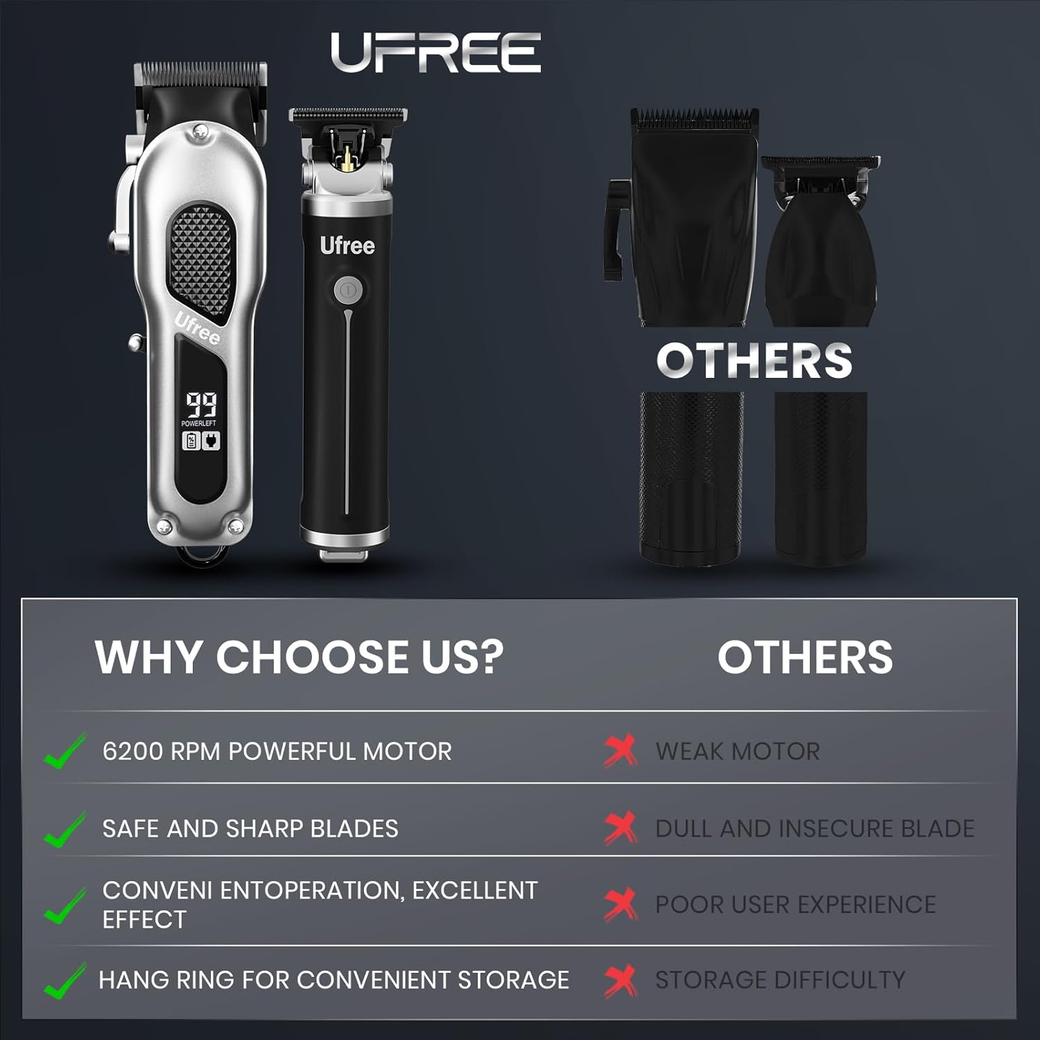 Trimyou: Hair Clippers for Men, Professional Clippers and Trimmers Set, Cordless Clippers for Hair Cutting, Beard Trimmer, Barber Clippers, Rechargeable Electric Shaver, Gifts for Men
